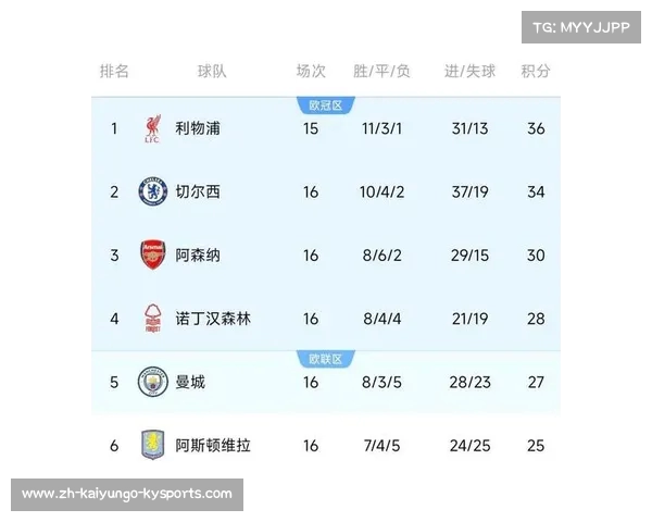 英超联赛最早的球队:回顾英超历史上最早的球队及其成就 英超联赛最早的球队:回顾英超历史上最早的球队及其成就
