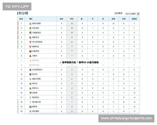 2013年西甲全赛程表及关键阶段比赛预告 2013年西甲全赛程表及关键阶段比赛预告