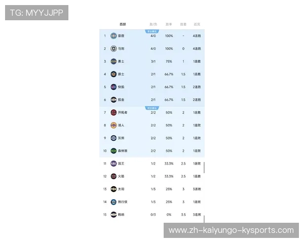 NBA最新战绩榜反映了哪些关键数据