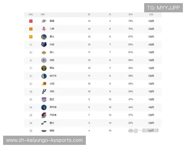 本赛季火箭队整体战绩汇总与排名分析