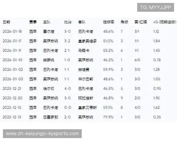 西甲联赛球员出场纪录排名与历史数据