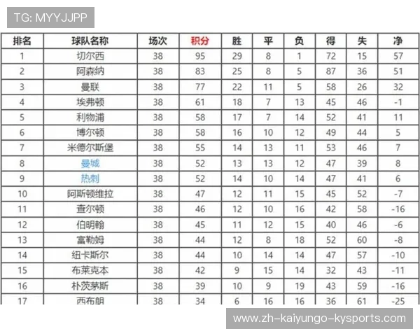 英超赛季球队进球最高纪录统计及攻防数据对比 英超赛季球队进球最高纪录统计及攻防数据对比